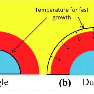 Image result for Crystallization Process