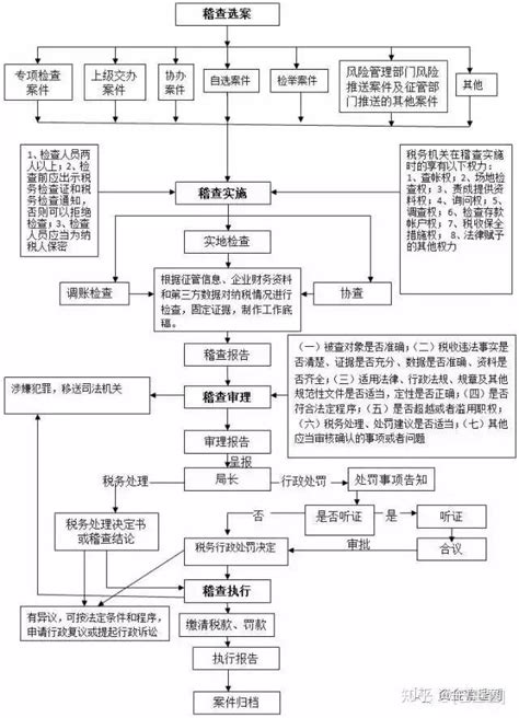 2022年中国财税服务市场规模及发展前景 - 知乎