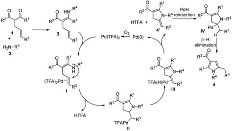 Practical Pd(TFA)2-Catalyzed Aerobic [4+1] Annulation for the Synthesis ...
