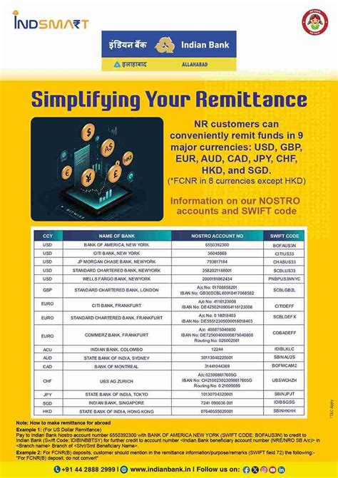 Remittance To India – Indian Bank | Your Own Bank :: Financial services ...