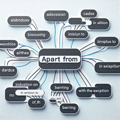 Mastering "Apart From" For IELTS: A Comprehensive Guide