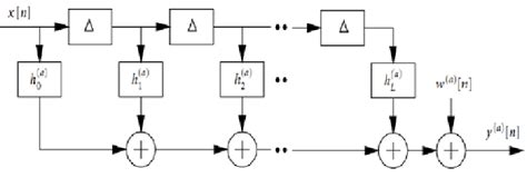 Image result for Optical Mouse Sensor Arduino