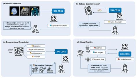 XAI-Based Clinical Decision Support Systems: A Systematic Review