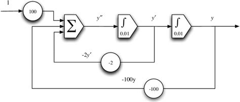 Block Spring System 的图像结果