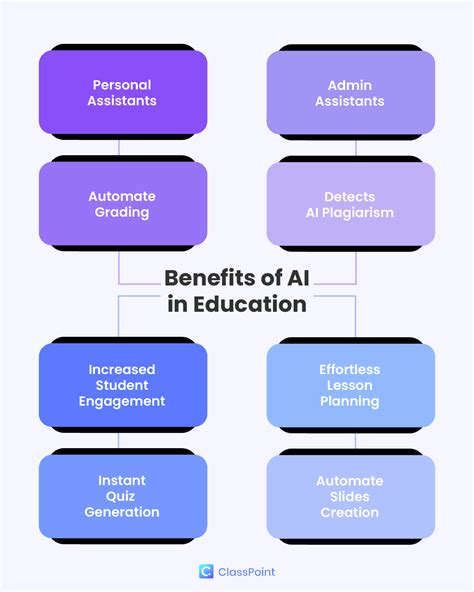 The A-Z Guide to AI in Education 2024: Almost Everything You Need to Know | ClassPoint