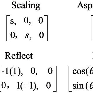 Image result for Affine Pattern Examples Picture