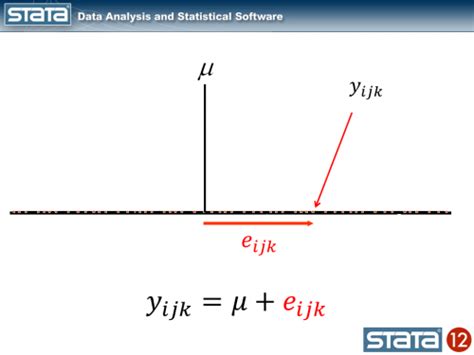 Image result for Stata Software Generic Inverse Variance Method