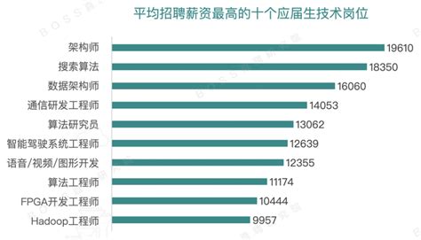2016年北京市平均薪资￥6960，你达标了么？|界面新闻 · JMedia