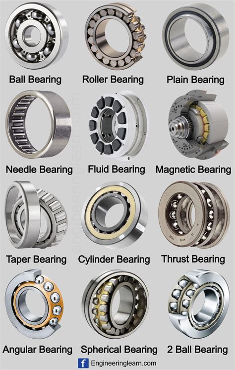 Types Of Bearings Chart - Educational Chart Resources