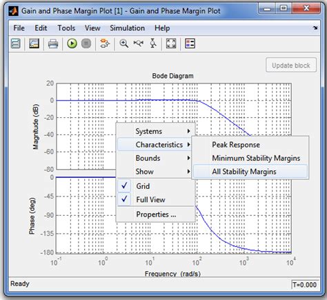 Image result for Simulink Bode Plot