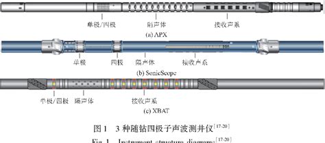 Image result for Well-Logging Probe LWD