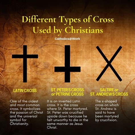 Types of Crosses Used by Christians