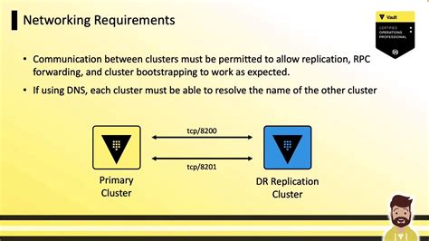 Replication Architecture - KodeKloud Notes