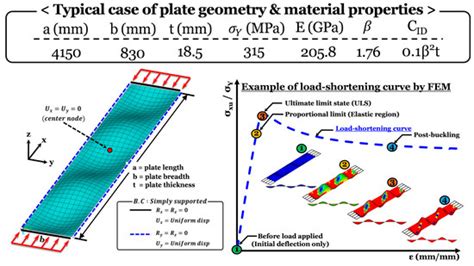 An Updated Design Formula for Predicting the Compressive Strength of ...