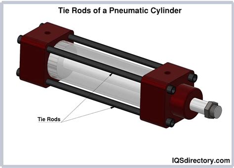 Components and Types of Pneumatic Cylinders