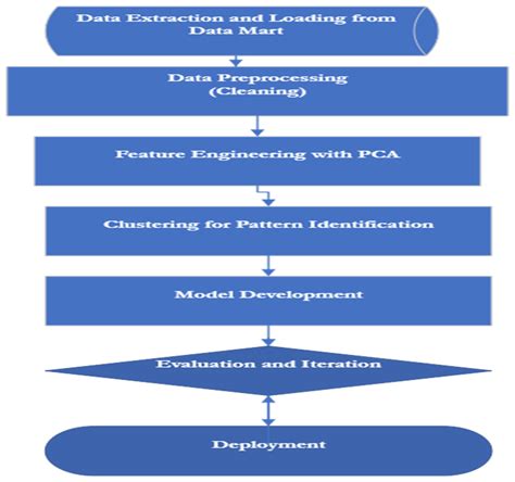 Image result for Feature Engineering Deep Learning