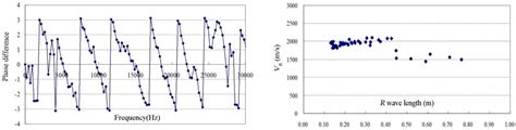Numerical Study on Evaluating the Concrete-Bedrock Interface Condition ...