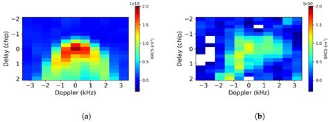 Hybrid CNN-LSTM Deep Learning for Track-Wise GNSS-R Ocean Wind Speed ...