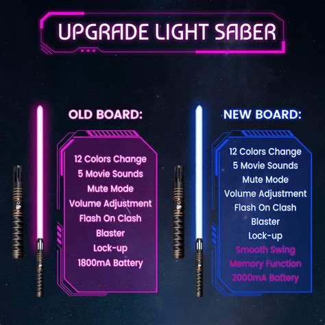 ANBOX Light Sword Saber, Swing 12 RGB LED Colors, 5 Sound India | Ubuy