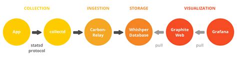 Moving to Open Source for Application Performance Management | Shadowfax