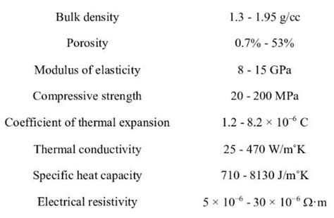 Graphite Material Properties 的图像结果