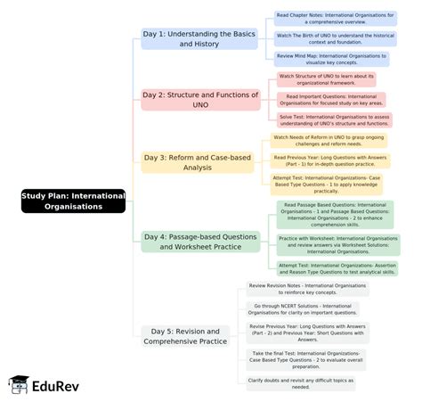 5-Days Study Plan: International Organisations - Political Science ...