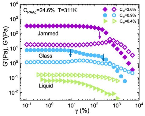 Glass and Jamming Rheology in Soft Particles Made of PNIPAM and ...