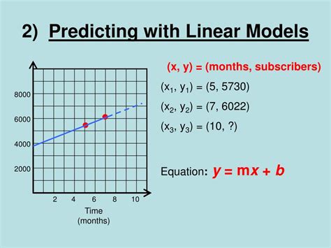 Image result for Linear Models Math