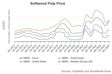 Image result for Pulp Forest