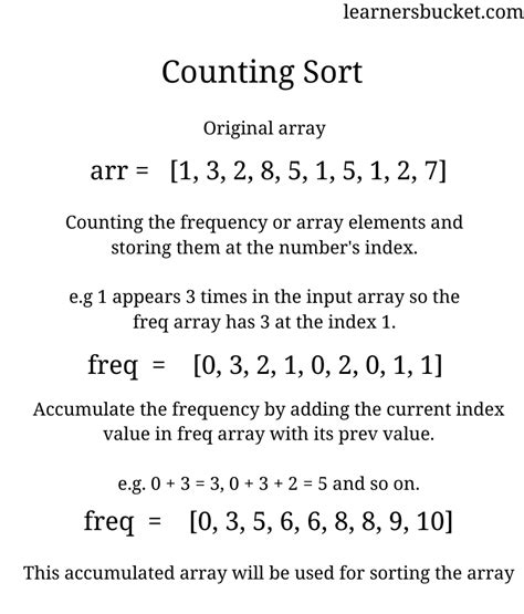 Counting Sort Algorithm Javatpoint 的图像结果