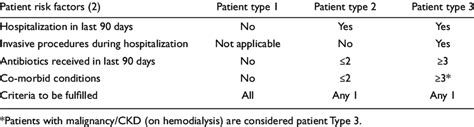 Patient Types 的图像结果