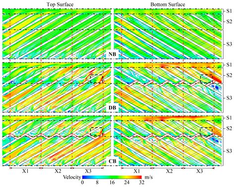 Effect of Baffle on Heat Transfer Performance of Turbine Blade ...