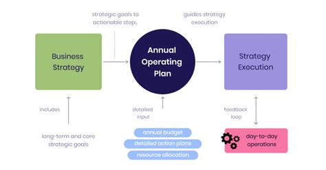 Image result for Operational Planning Strategies