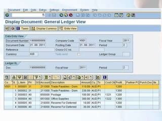 Image result for SAP FI Module Process