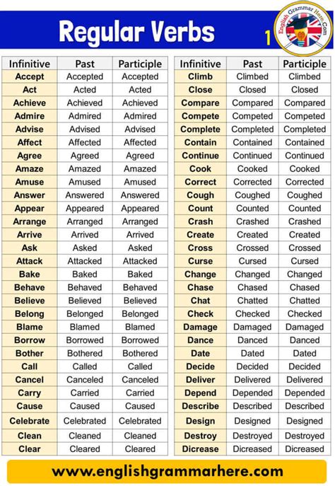 50 Examples Of Regular Verbs