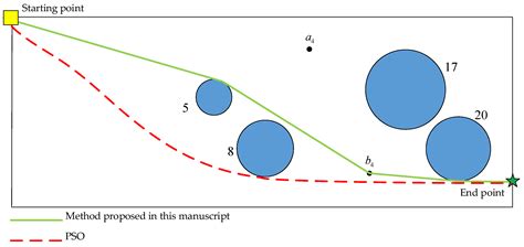 Path Planning of Electric VTOL UAV Considering Minimum Energy ...
