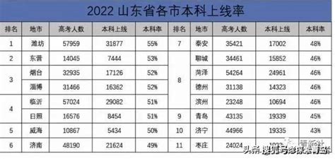 2022级潍坊成人高考录取分数线是多少？ - 山东省成人高考网