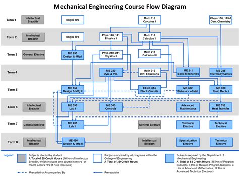 Electrical Engineering Ucf at Jay Hunter blog