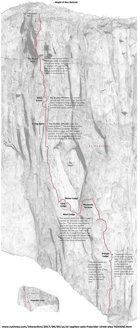 Free Solo - Freerider - El Capitan