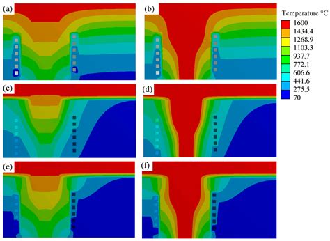 Analysis of Heat Insulation for Coil in the Electromagnetic Induction ...