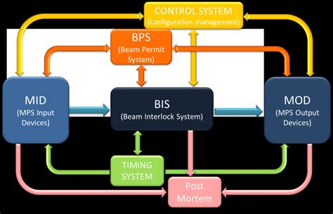 Computerized Control System 的图像结果