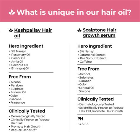 Hair Growth Kit for Stage 3 Hair Loss
