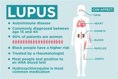 Lupus Facts: 17 Things to Know About Lupus