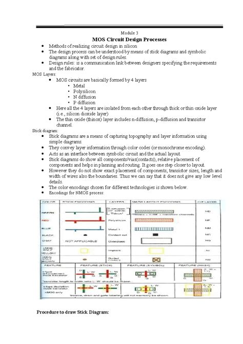 Module 3: Lambda-Based Design Rules & Stick Diagrams in MOS Circuit ...