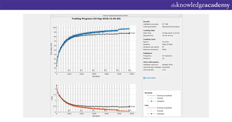 MATLAB Deep Learning Tool Box 的图像结果