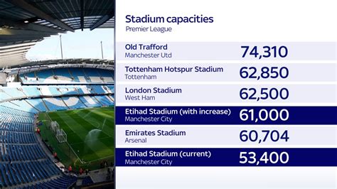 Emirates Stadium Expansion
