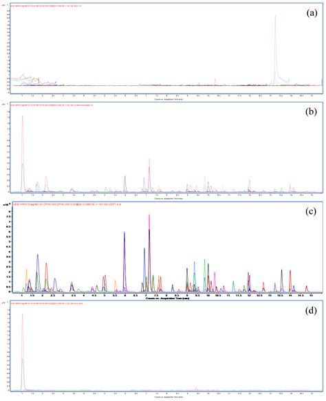Detection and Risk Assessments of Multi-Pesticides in Traditional ...
