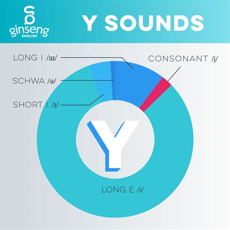 ...And Sometimes Y? | Ginseng English | Learn English
