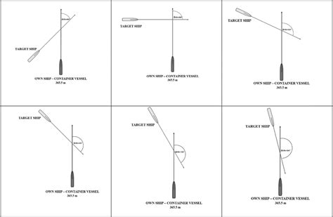 Reducing the risk of collision between ships in a close-quarters ...