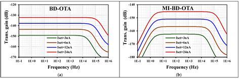 0.5 V Multiple-Input Fully Differential Operational Transconductance ...
